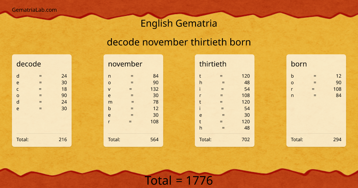 decode november thirtieth born in english Gematria